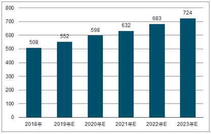 潼南2023年中国无纺布行业全景图谱